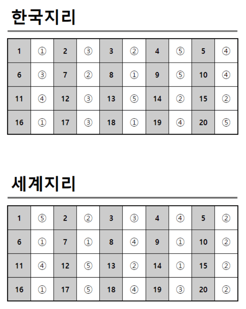 2025 수능 한국지리, 세계지리 정답표