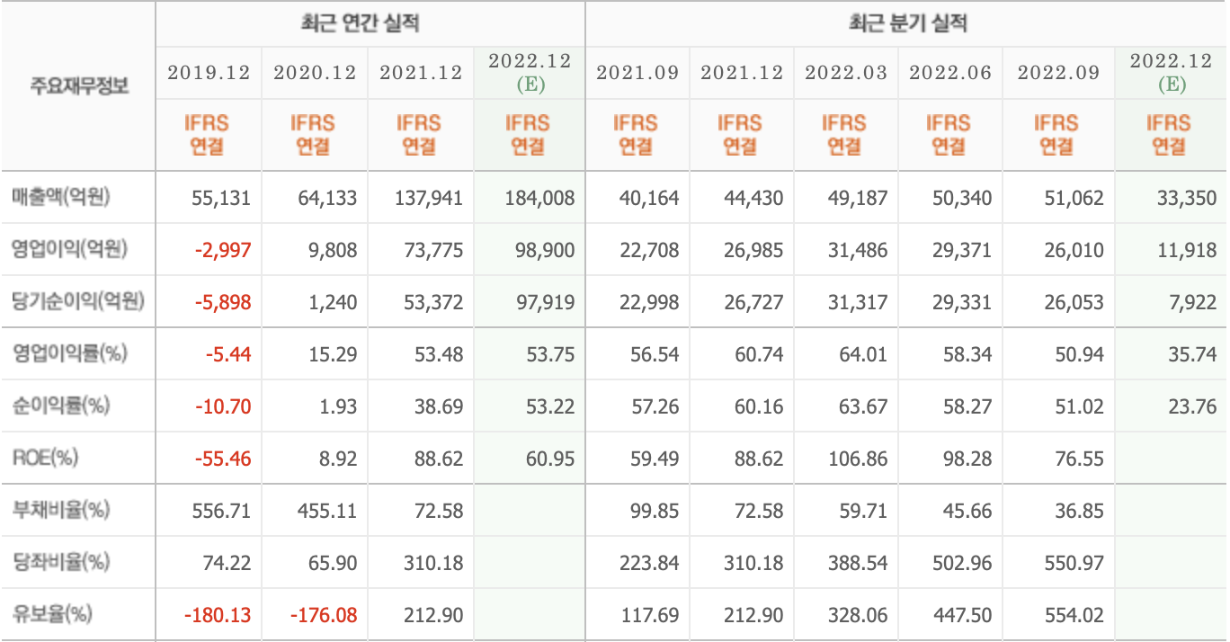 주요재무정보-HMM