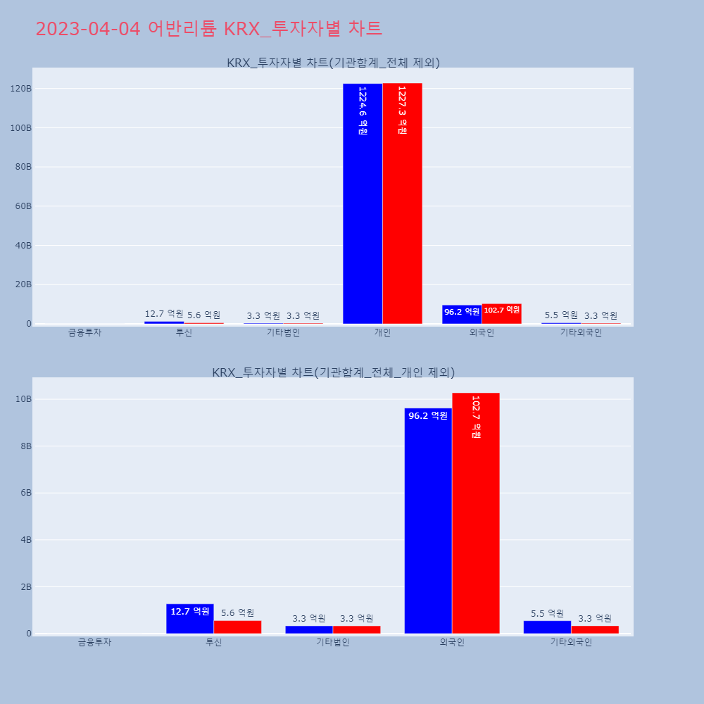 어반리튬_KRX_투자자별_차트