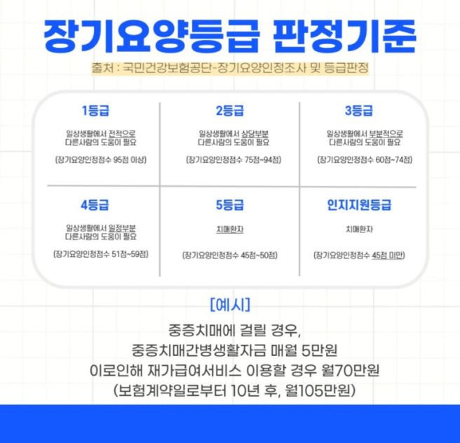 재가급여보험 상담
