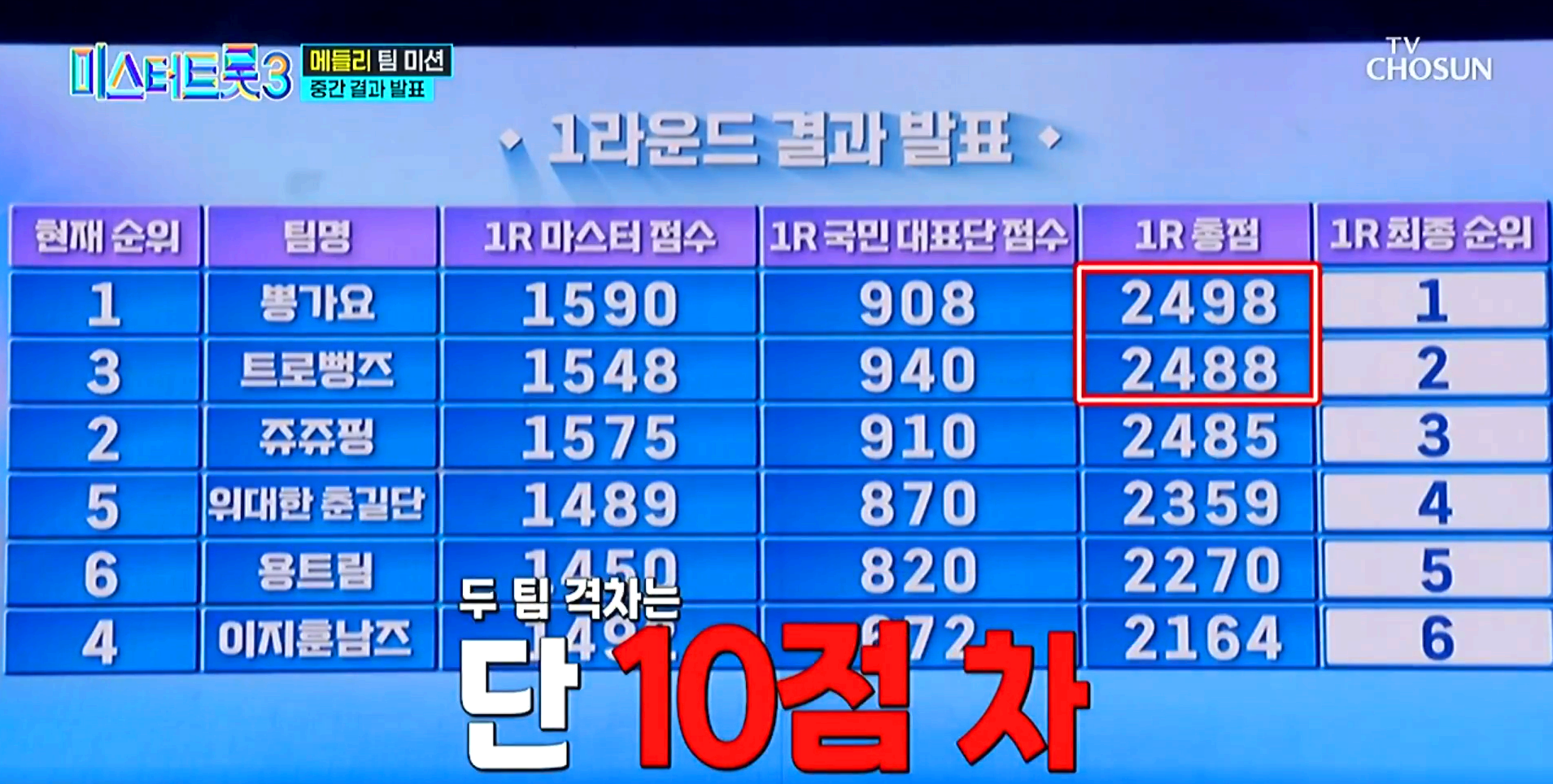 미스터트롯 3