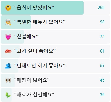 용산양꼬치-후기