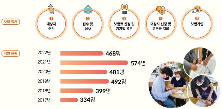 보험금 청구 기간