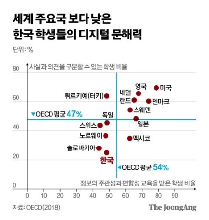 포스팅-참조사진