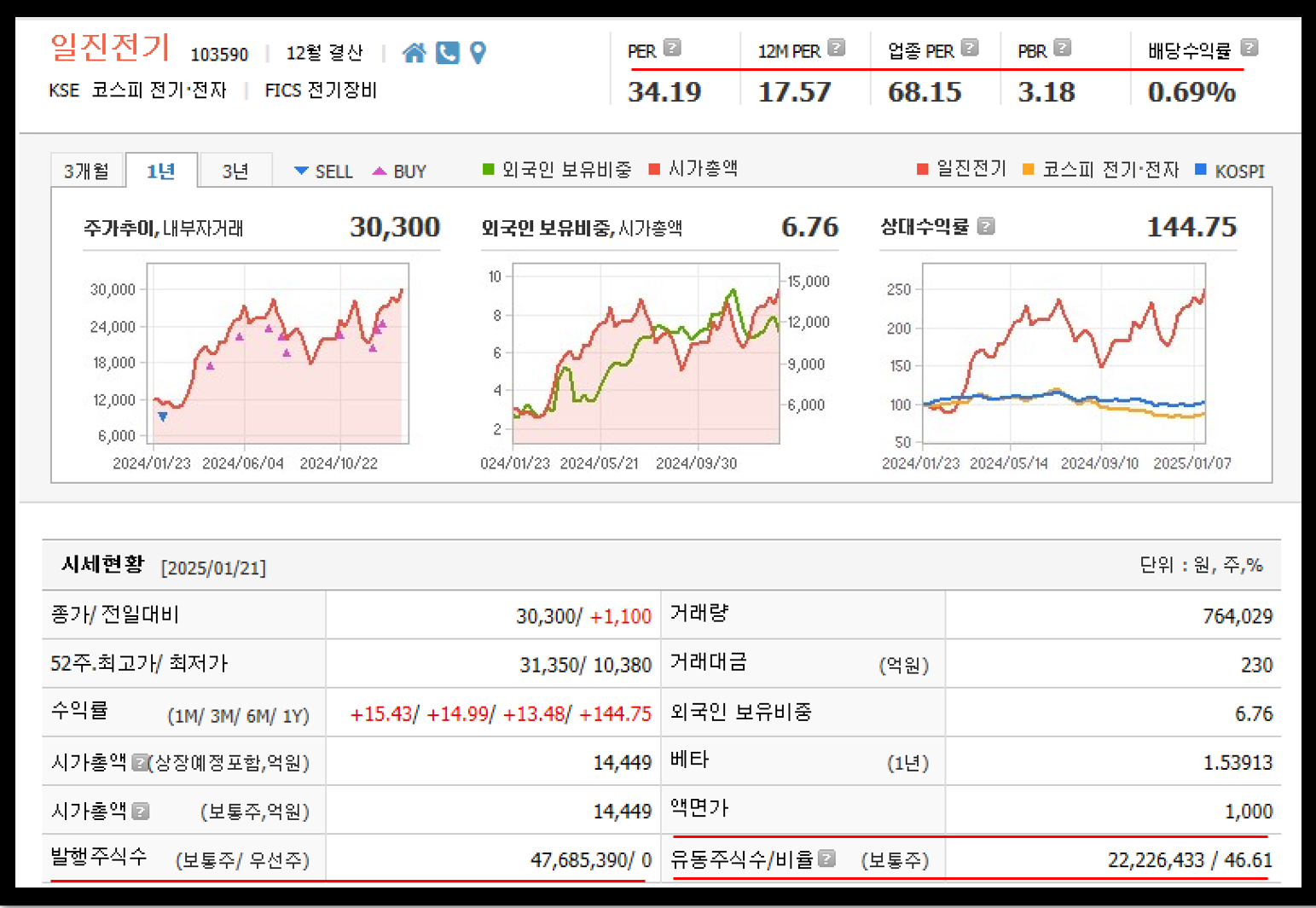 키움증권 제공 일진전기 주가 시세