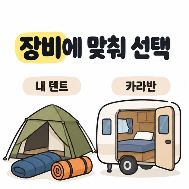 내 텐트 아래 침낭과 매트를 놓은 모습과 침대가 보이는 카라반을 비교한 장비 선택 안내