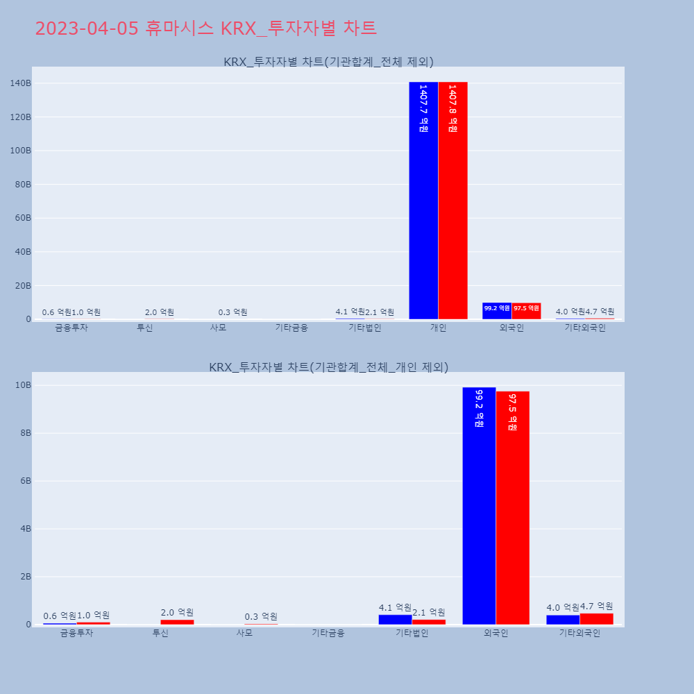 휴마시스_KRX_투자자별_차트