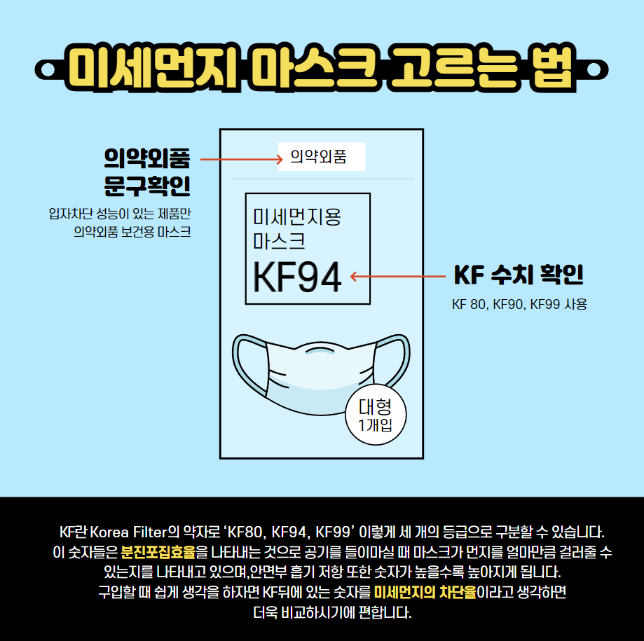 미세먼지 비상저감조치란?