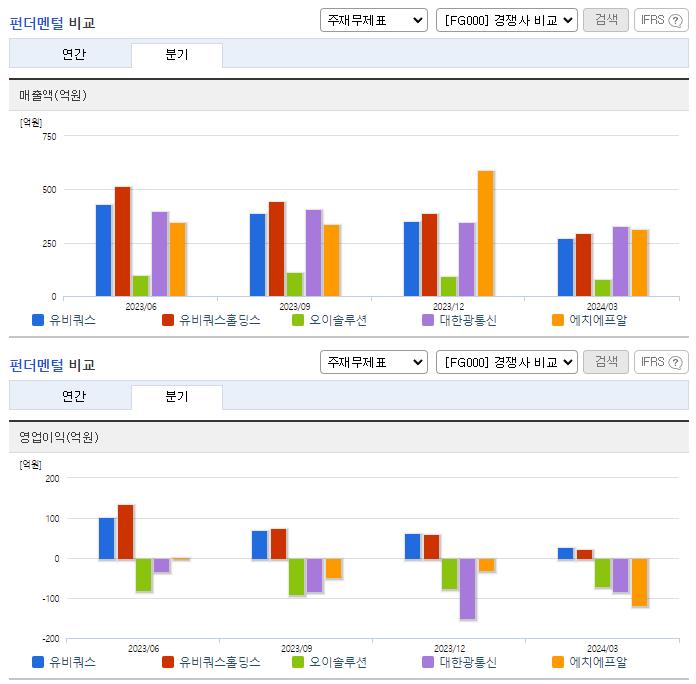 유비쿼스_업종분석