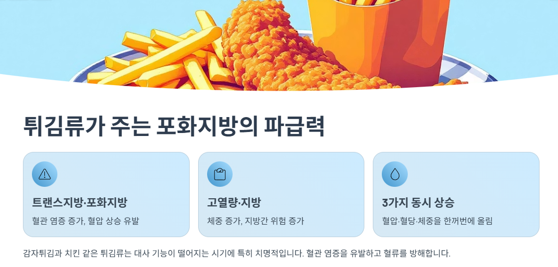감자튀김·튀김류가 주는 포화지방의 파급력