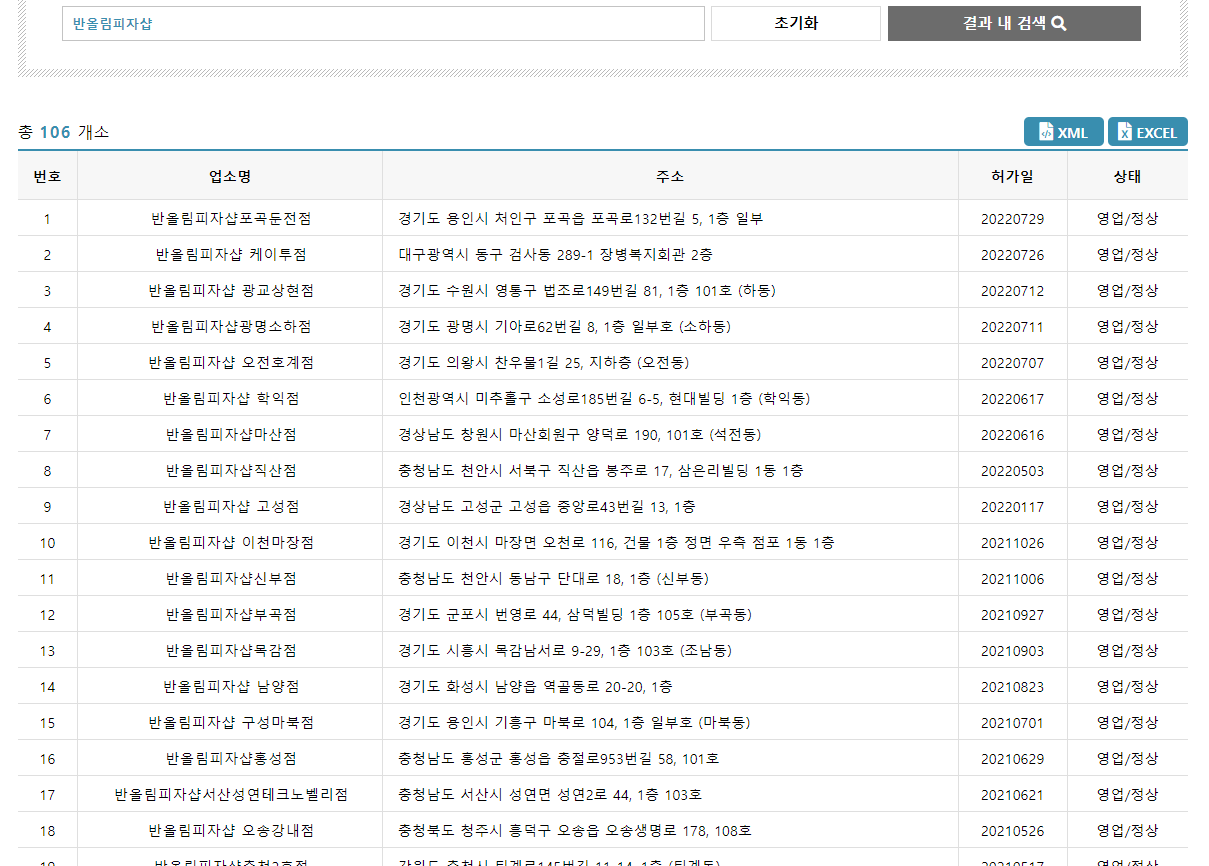 반올림피자샵 매장 수. 로컬데이터 캡처