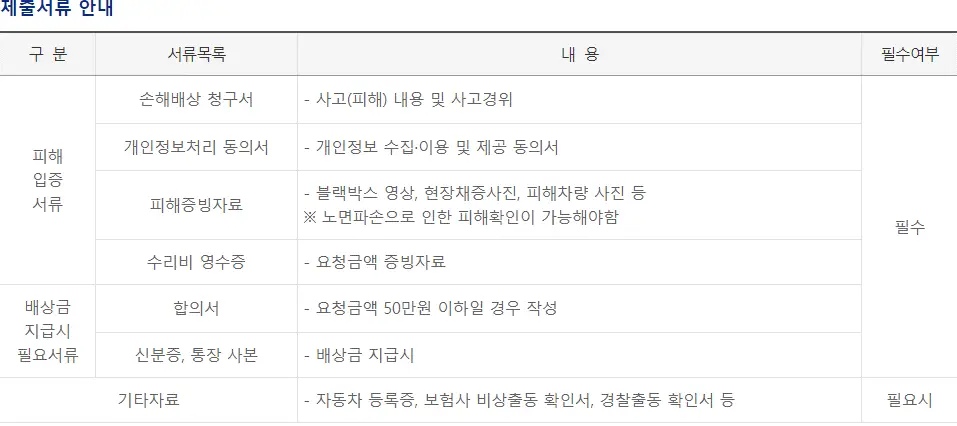 제출 서류안내