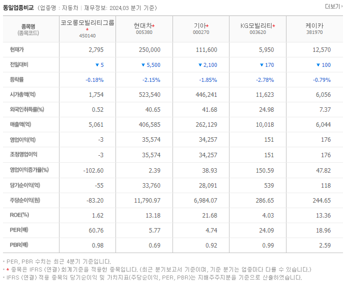코오롱모빌리티그룹_동종업비교자료