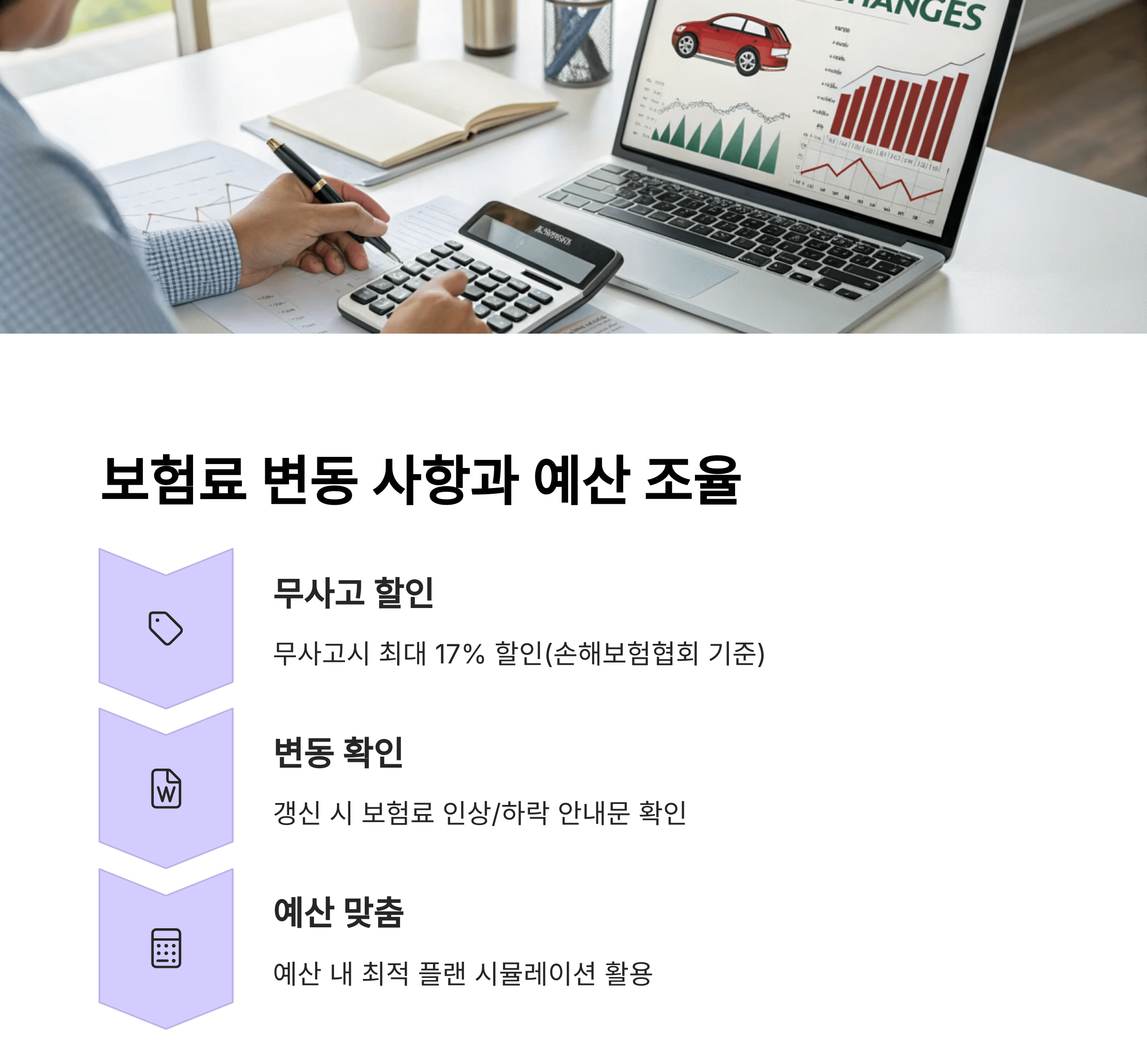 보험료 변동 사항과 예산 조율