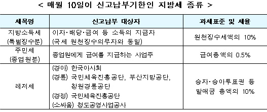8월 주민세 납부 기간과 방법