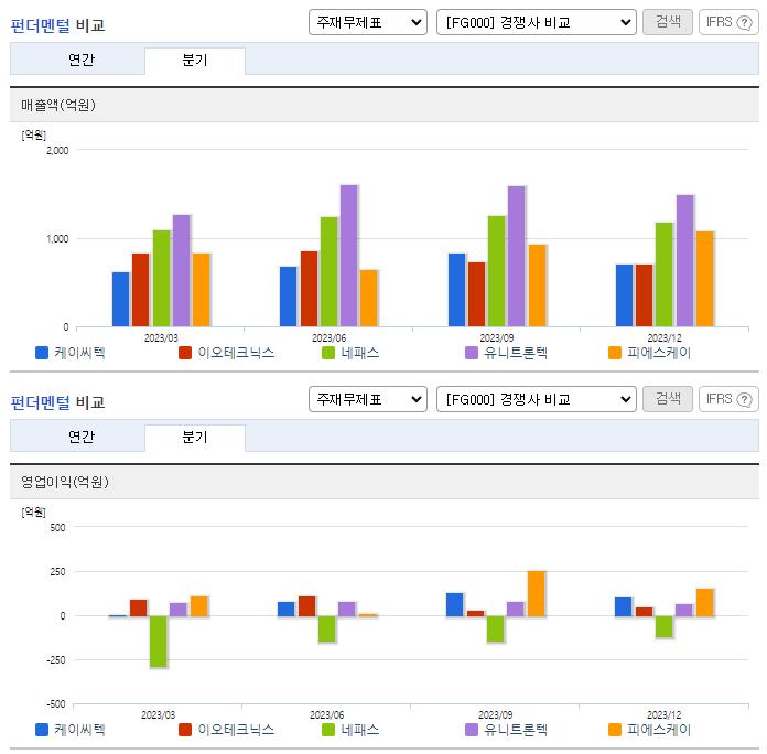 케이씨텍_업종분석