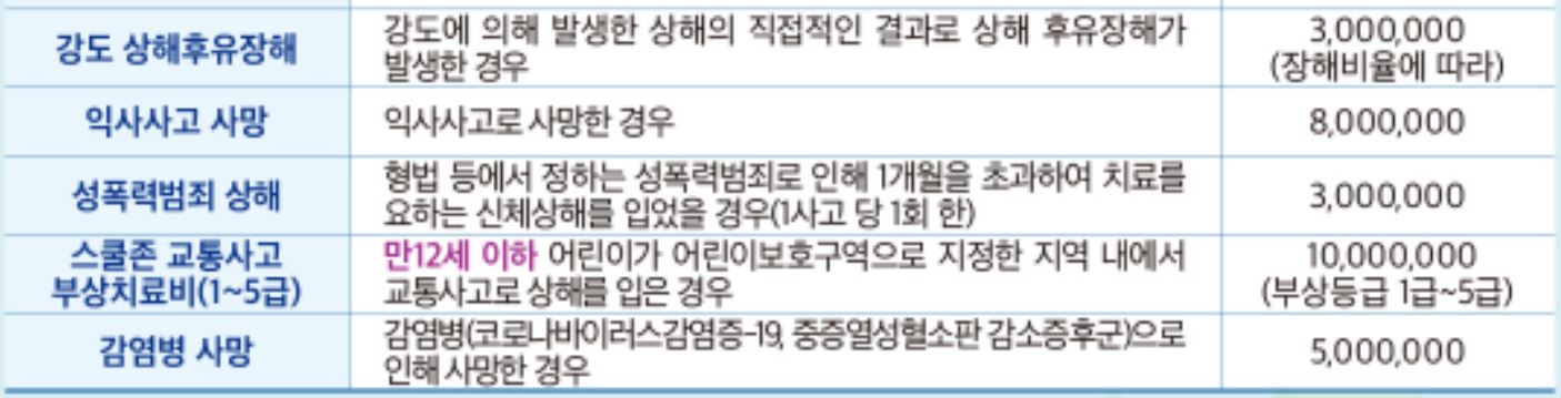 거제시 시민안전보험