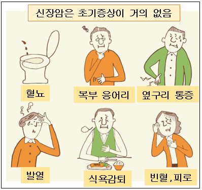 신장암