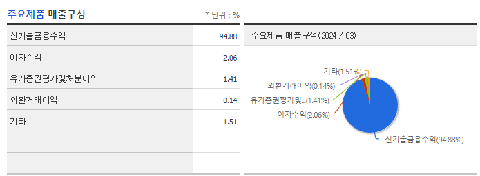 우리기술투자_주요제품