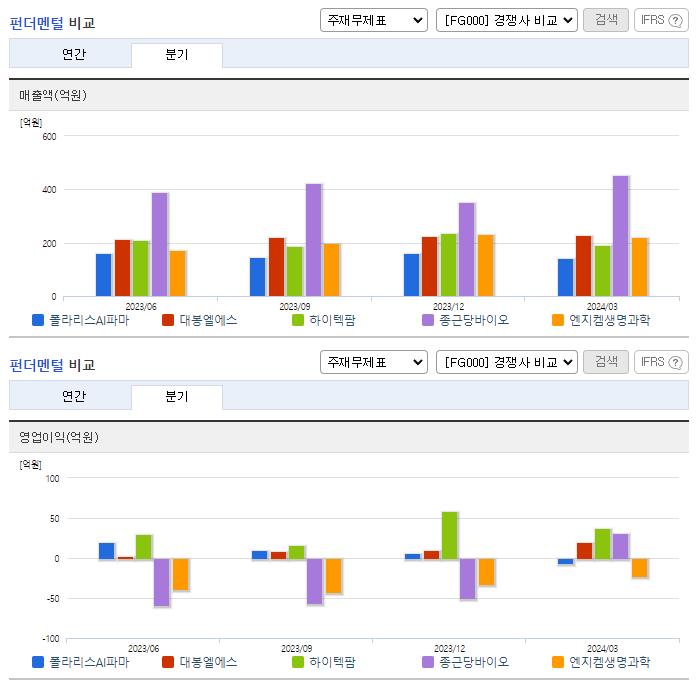 폴라리스AI파마_업종분석