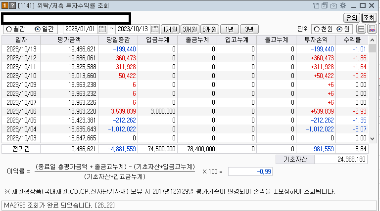 2023년 주식투자 누적 수익률
