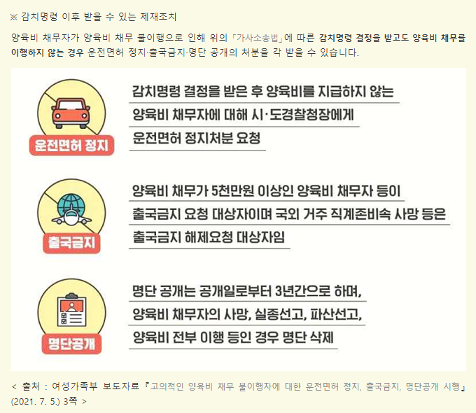 여성가족부 양육비 불이행자 제재조치
