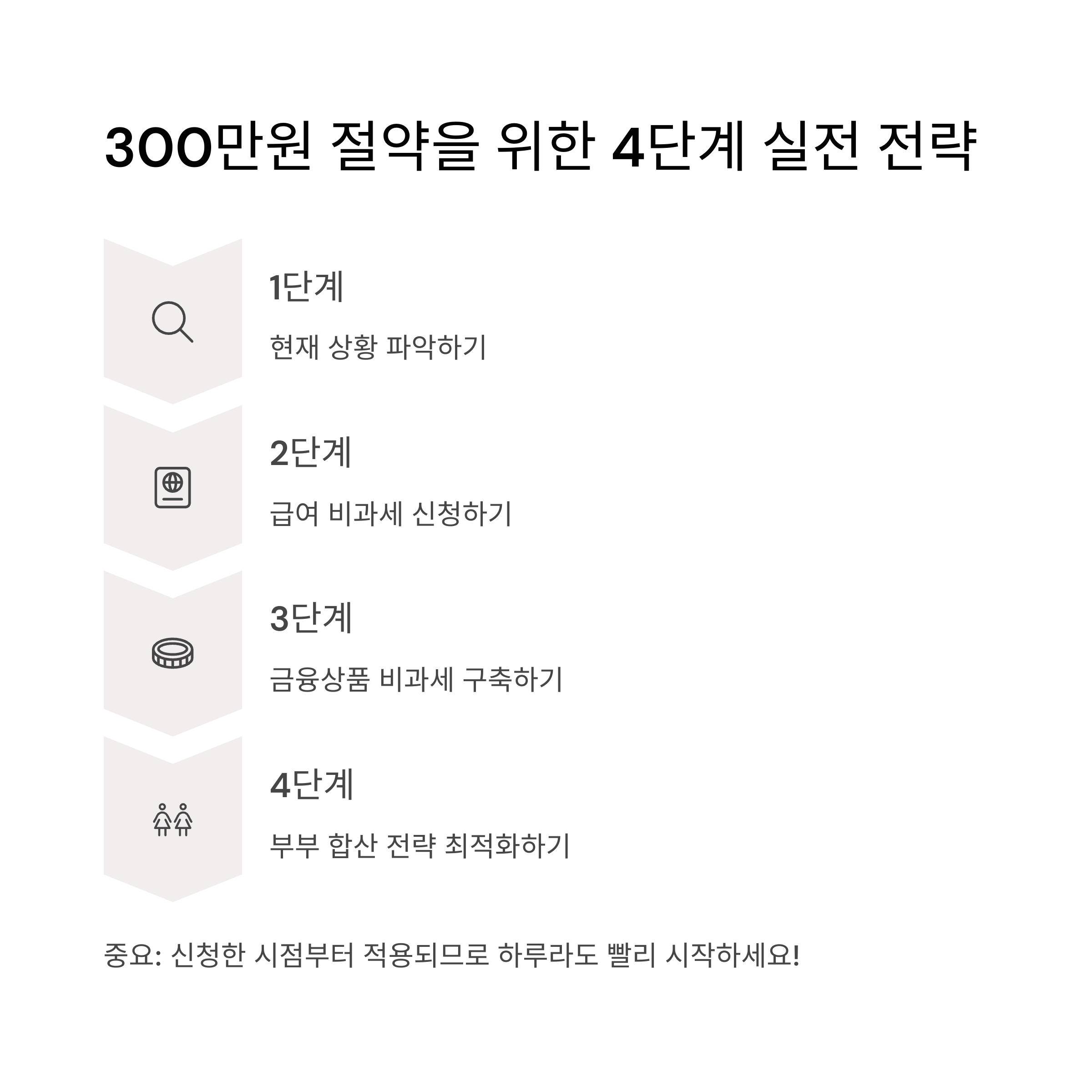 비과세 한도
