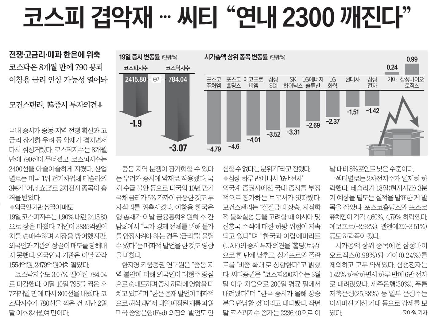 10월 20일 금 경제뉴스 신문스크랩