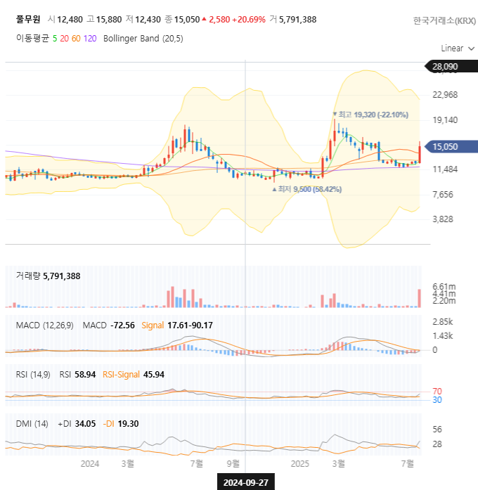 풀무원 주봉
