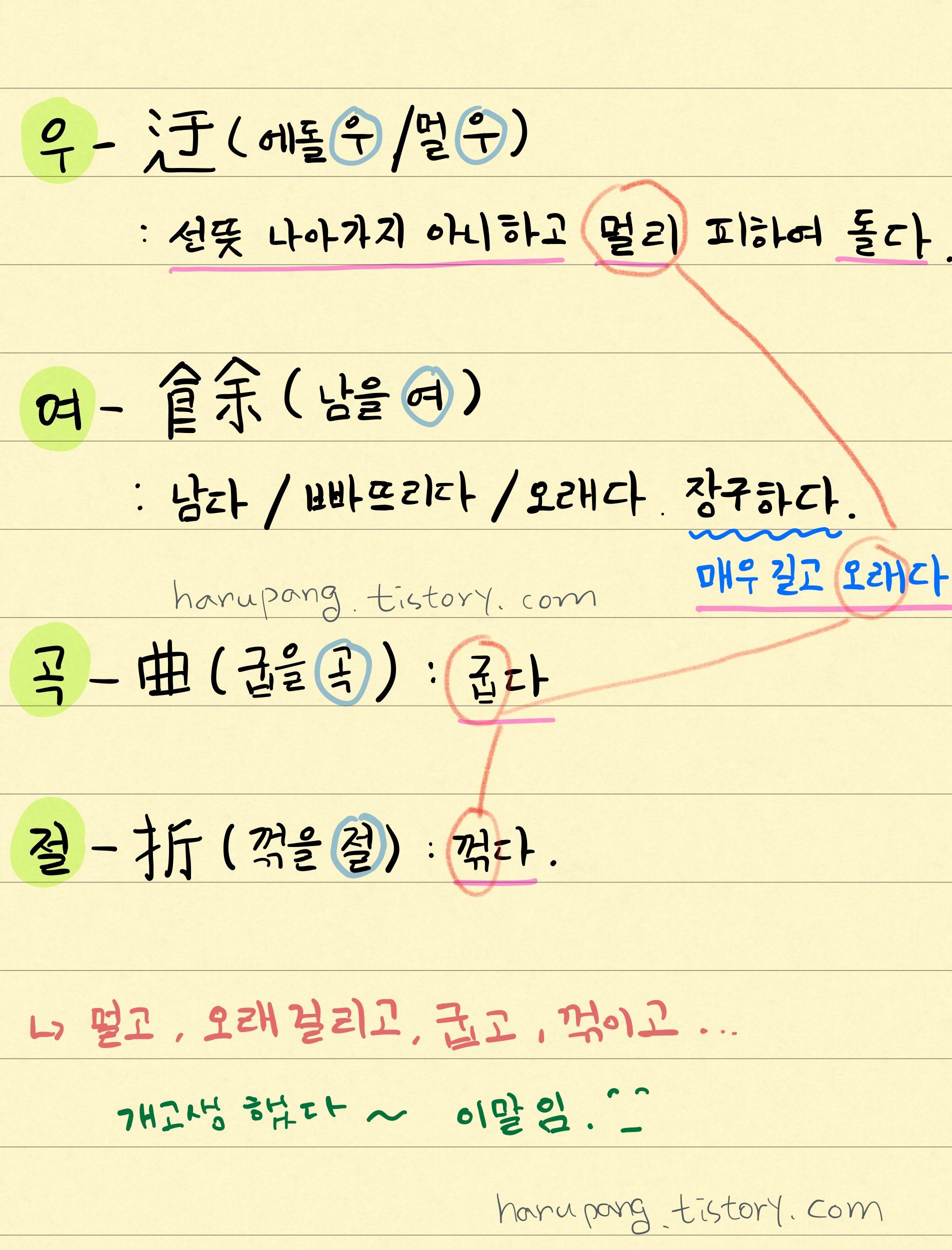 연노랑 줄 공책 배경에 손글씨로 &lsquo;우여곡절&rsquo; 한자 뜻을 정리한 이미지로, 각 글자 &lsquo;우(迂)&rsquo;, &lsquo;여(餘)&rsquo;, &lsquo;곡(曲)&rsquo;, &lsquo;절(折)&rsquo;을 초록 동그라미로 구분해 적고 뜻(멀리 피하여 돌다, 남다&middot;오래다, 굽다, 꺾다)을 검은색과 분홍색 밑줄&middot;동그라미로 강조했으며, 오른쪽에는 &lsquo;매우 길고 오래다&rsquo;라는 파란 메모와 하단에 붉은색&middot;초록색 필기, &lsquo;harupang.tistory.com&rsquo; 주소가 적혀 있는 학습 메모 스타일의 이미지이다.