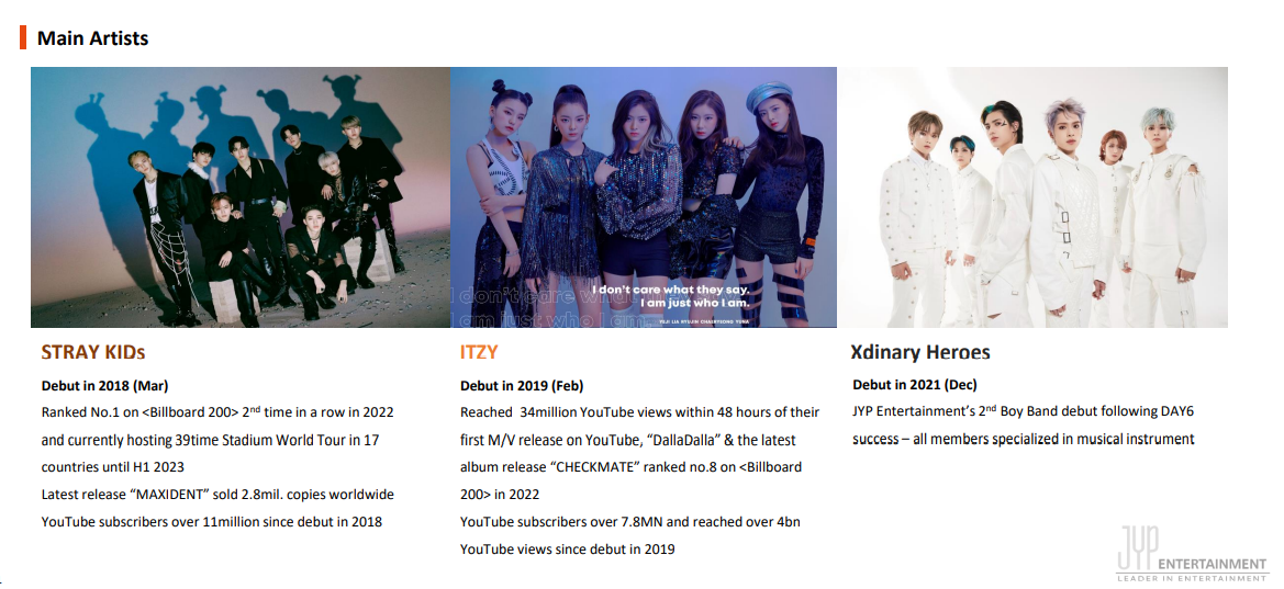 JYP엔터 그룹 소개