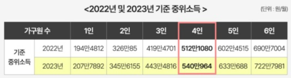 중위소득 기준