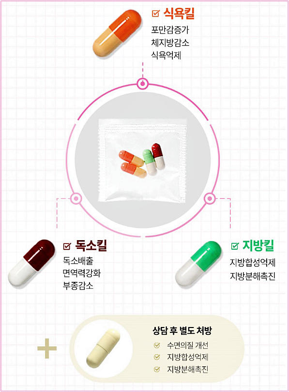 청주다이어트한의원