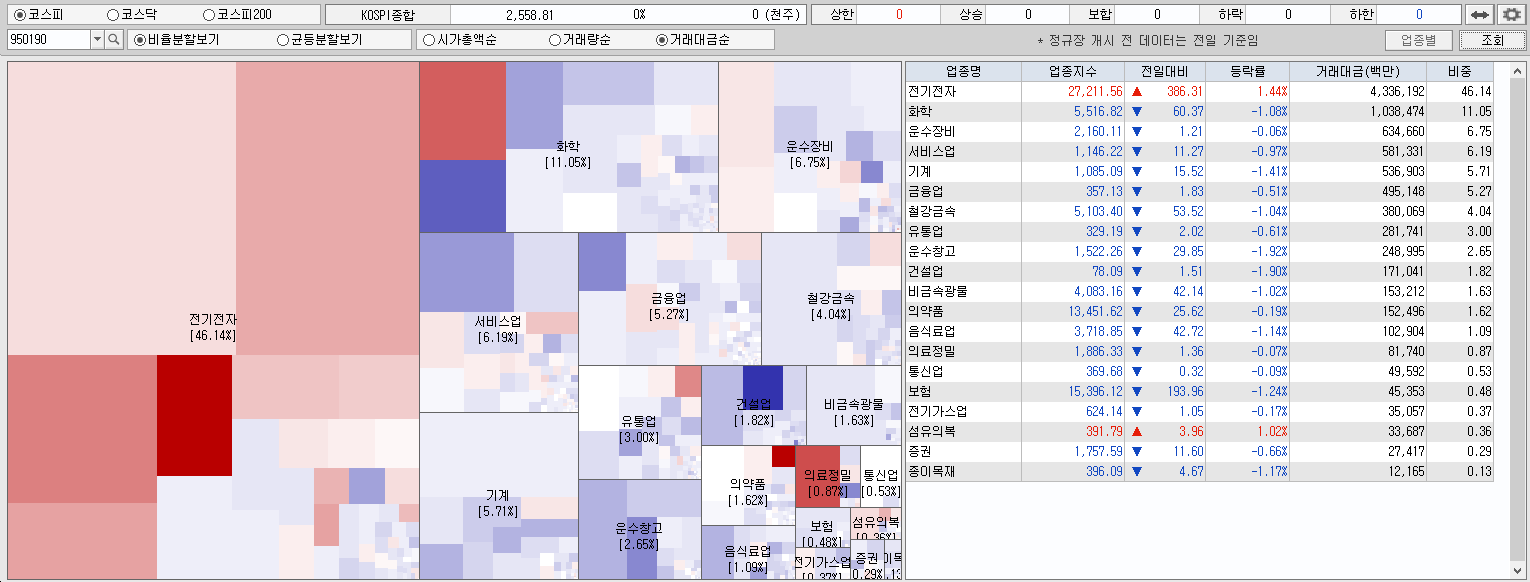 5.30 전일 코스피 업종현황
