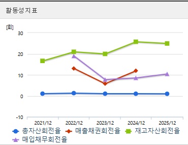 신성이엔지 주가 활동성