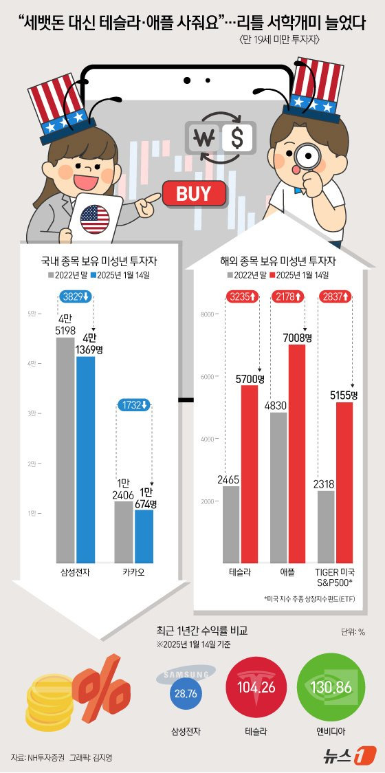 미성년 주식 투자