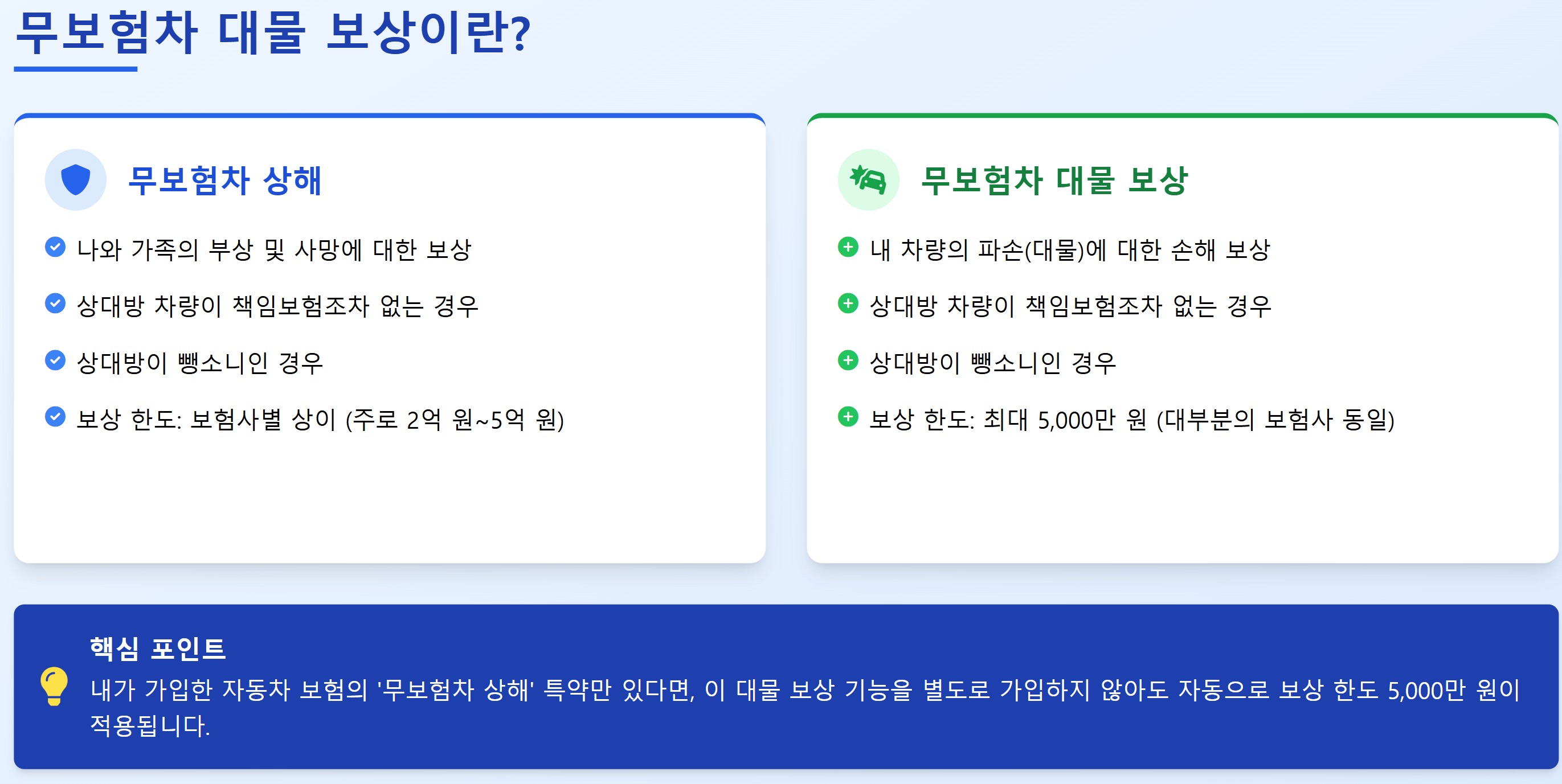 무보험차 대물보상