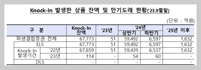 홍콩 H지수 ELS 배상 기준 및 보상 받은 후기