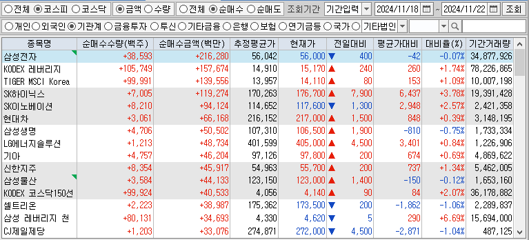 주간 코스피 기관 순매수