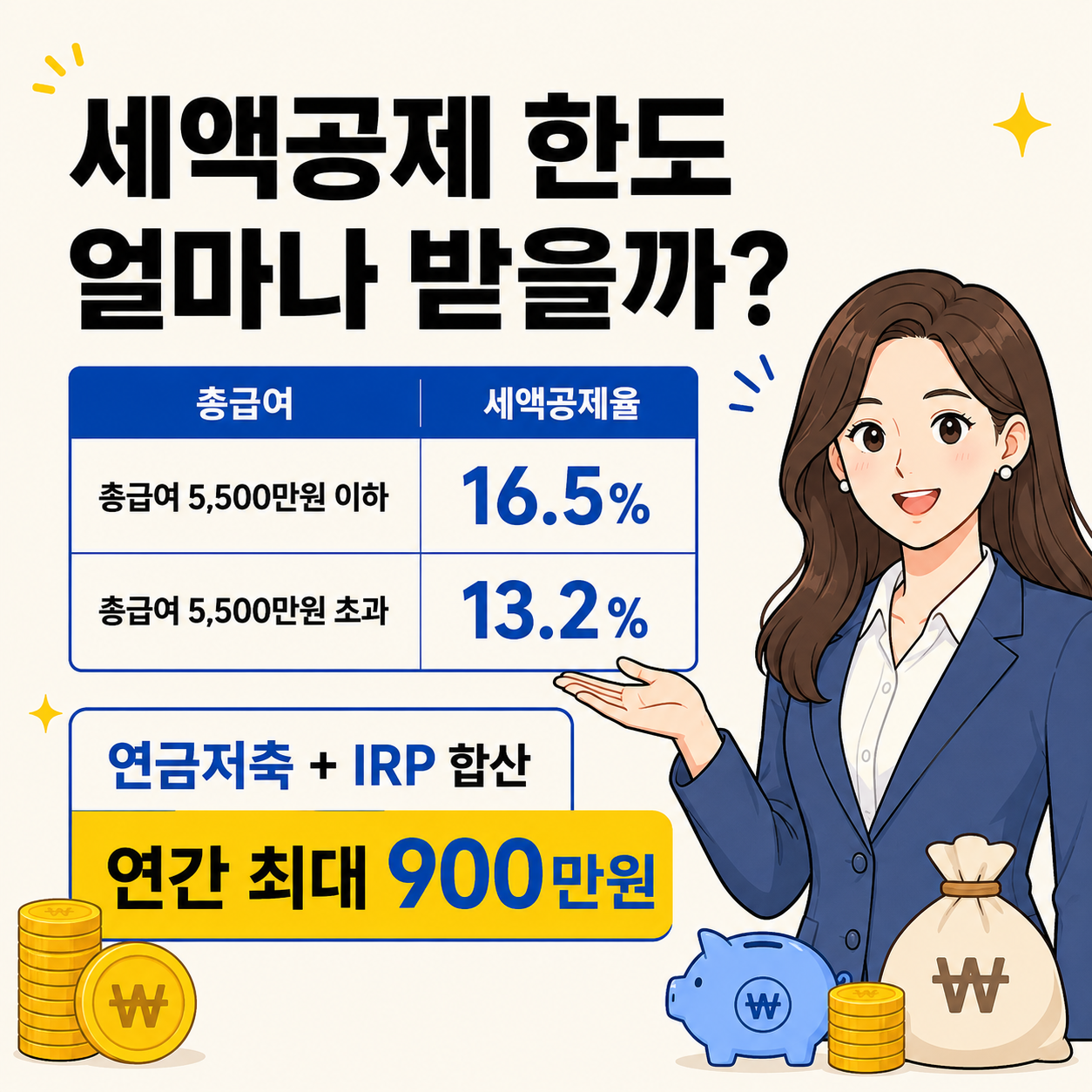 개인형 IRP 세액공제 한도를 안내하는 금융 인포그래픽 이미지로, 총급여 5500만 원 이하와 초과 구간의 세액공제율과 연금저축과 IRP 합산 연간 최대 900만 원 한도를 여성 캐릭터와 돈 아이콘으로 설명하는 모습