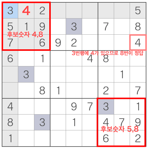 스도쿠 푸는요령 (기초부터 고급까지)