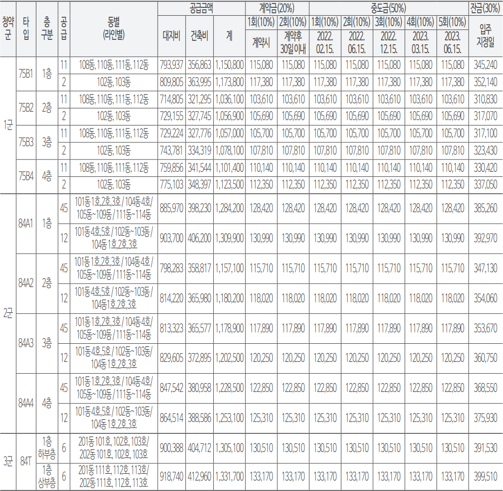 판교 SK VIEW Terrace 분양가