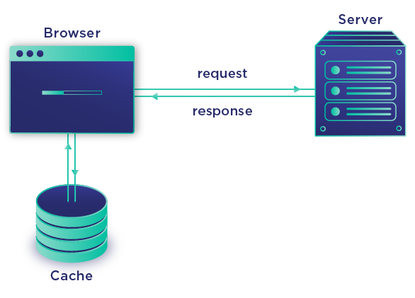 http-cache-header