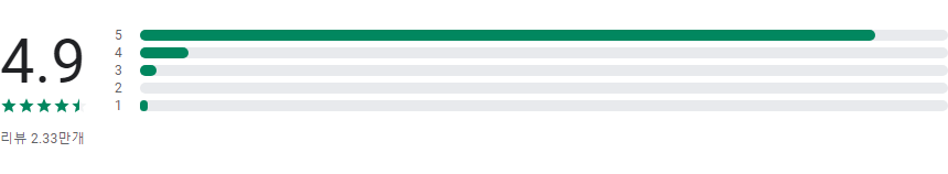 일회용 이메일 주소 (InstAddr), 주소 생성 및 관리 앱