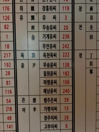 이름 윤 한자 이름 한자 윤 알아보기 정리집_22