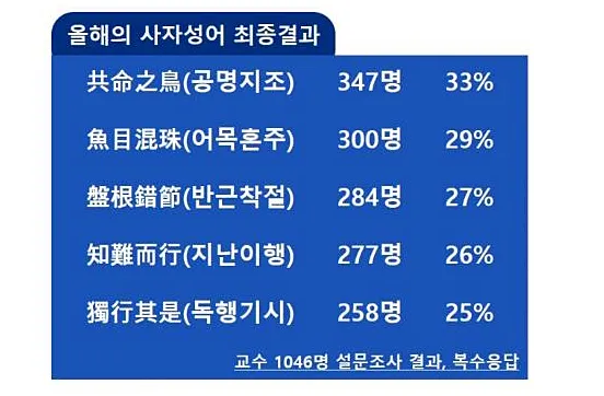 운명과 변화에 대한 사자성어들 삶의 흐름을 이해하는 자료집_1