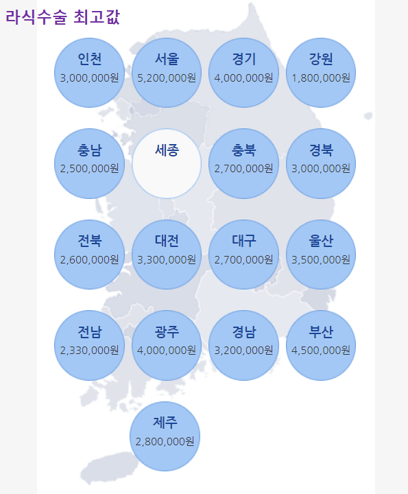 라식수술비용 전국평균가격