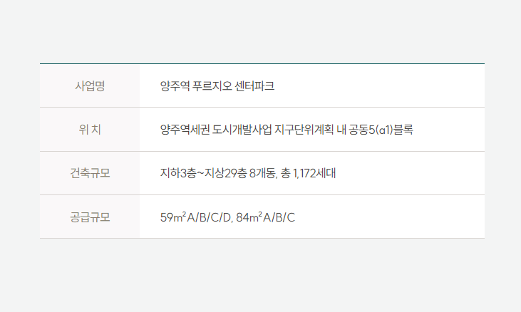 양주역 푸르지오 센터파크 분양 일정