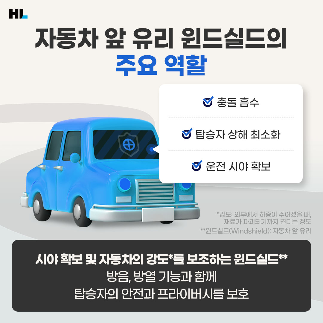 자동차 앞 유리 윈드실드의 주요 역할
충돌 흡수, 탑승자 상해 최소화, 운전 시야 확보
시야 확보 및 자동차의 강도를 보조하는 윈드실드.
방음, 방열 기능과 함께 탑승자의 안전과 프라이버시를 보호