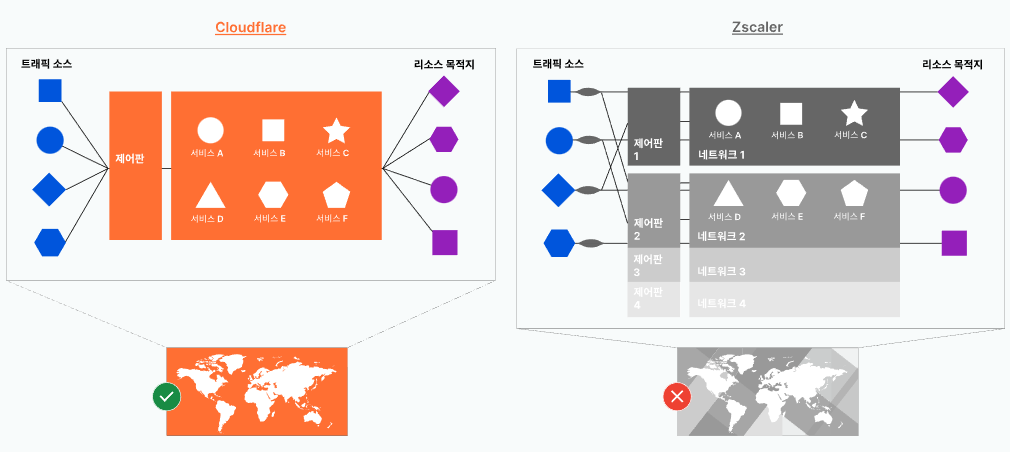 클라우드플레어vs지스케일러, 클라우드 보안 제로트러스트 비교